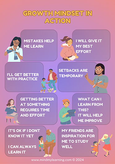Growth Mindset In Action